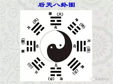 后天八卦 玄東春|后天八卦基础知识梳理：后天八卦的由来及物理含义